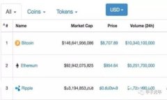 如何将USDT转账到TPWallet：